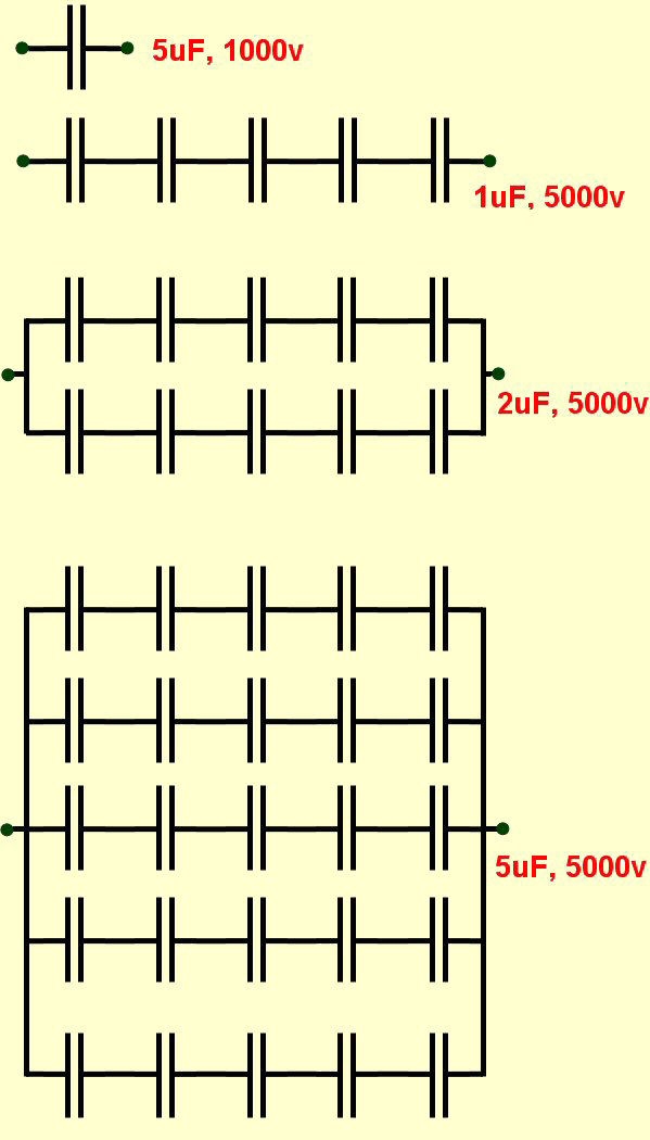 Tesla coil MMC capacitor